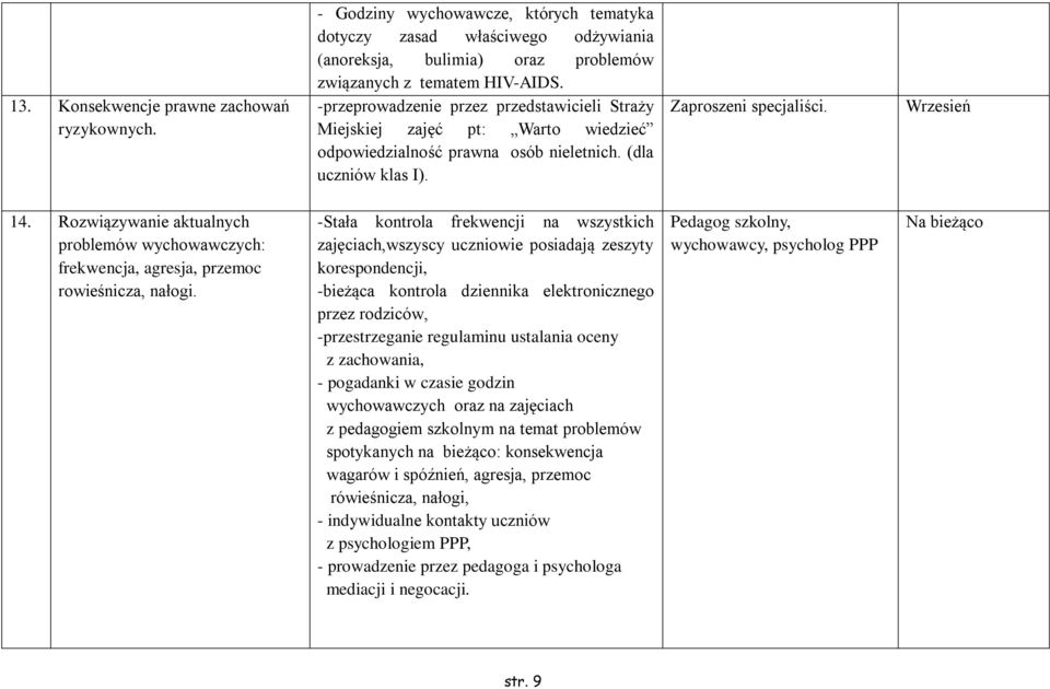 Rozwiązywanie aktualnych problemów wychowawczych: frekwencja, agresja, przemoc rowieśnicza, nałogi.