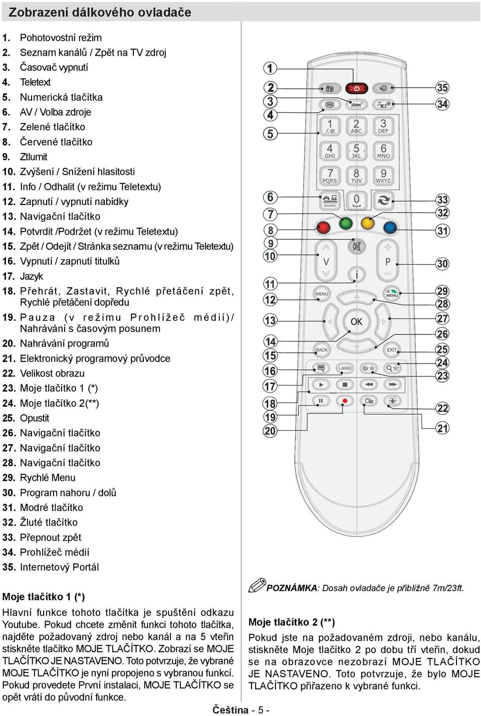 Zpět / Odejít / Stránka seznamu (v režimu Teletextu) 16. Vypnutí / zapnutí titulků 17. Jazyk 18. Přehrát, Zastavit, Rychlé přetáčení zpět, Rychlé přetáčení dopředu 19.