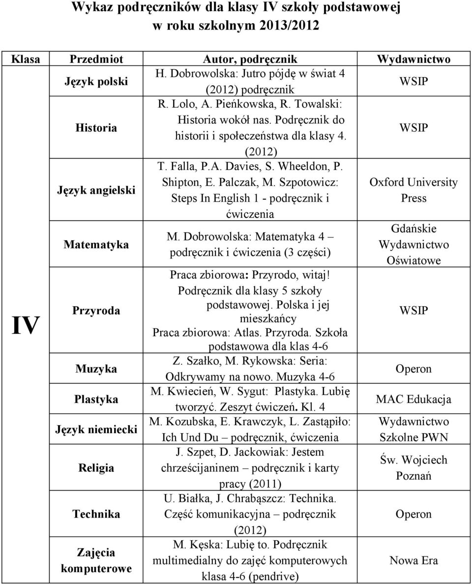 Szpotowicz: Steps In English 1 - podręcznik i Przyroda Muzyka Plastyka Technika Zajęcia komputerowe M. Dobrowolska: 4 podręcznik i (3 części) Praca zbiorowa: Przyrodo, witaj!