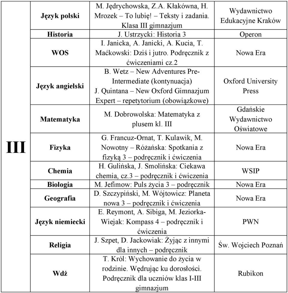 Dobrowolska: z plusem kl. III G. Francuz-Ornat, T. Kulawik, M. Nowotny Różańska: Spotkania z fizyką 3 podręcznik i H. Gulińska, J. Smolińska: Ciekawa chemia, cz.3 podręcznik i Biologia M.