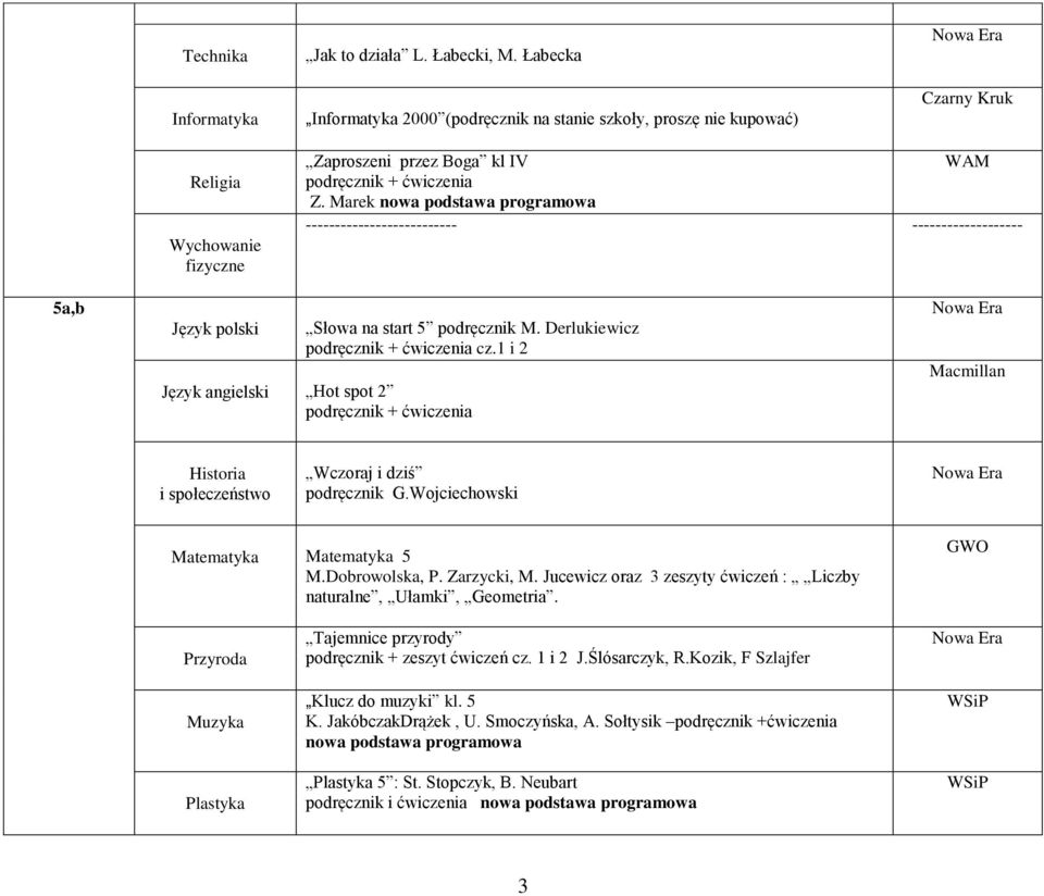 1 i 2 Język angielski Hot spot 2 Wczoraj i dziś podręcznik G.Wojciechowski Matematyka Matematyka 5 M.Dobrowolska, P. Zarzycki, M.