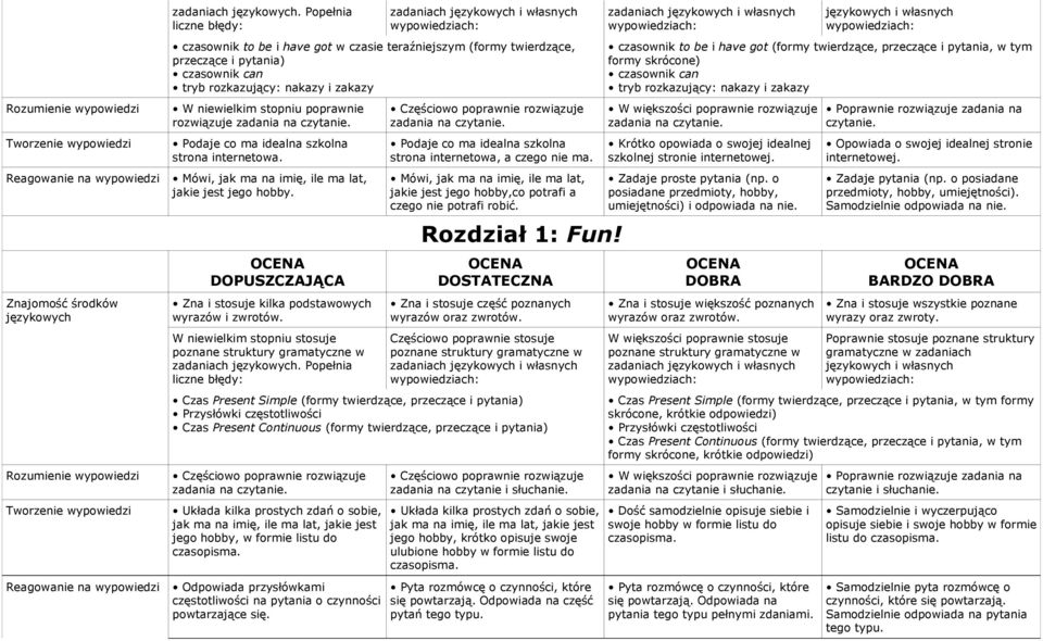 Mówi, jak ma na imię, ile ma lat, jakie jest jego hobby,co potrafi a czego nie potrafi robić. Rozdział 1: Fun!