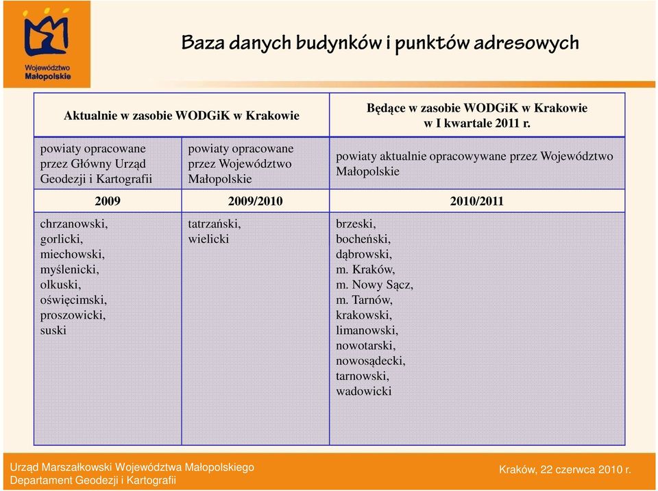 proszowicki, suski powiaty opracowane przez Województwo Małopolskie powiaty aktualnie opracowywane przez Województwo Małopolskie 2009