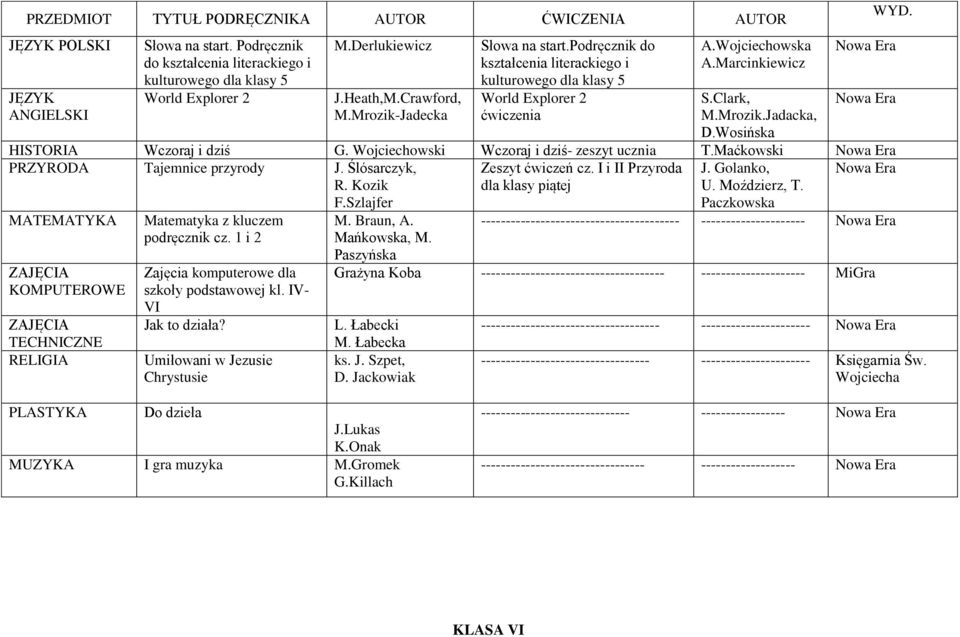 Wosińska HISTORIA Wczoraj i dziś G. Wojciechowski Wczoraj i dziś- zeszyt ucznia T.Maćkowski PRZYRODA Tajemnice przyrody J. Ślósarczyk, R. Kozik F.Szlajfer Zeszyt ćwiczeń cz.