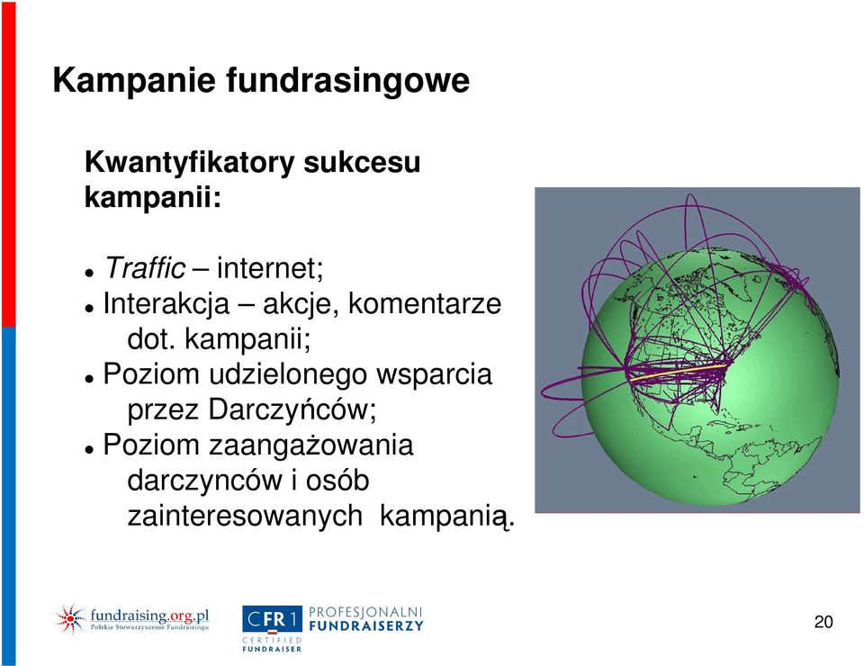 kampanii; Poziom udzielonego wsparcia przez Darczyńców;