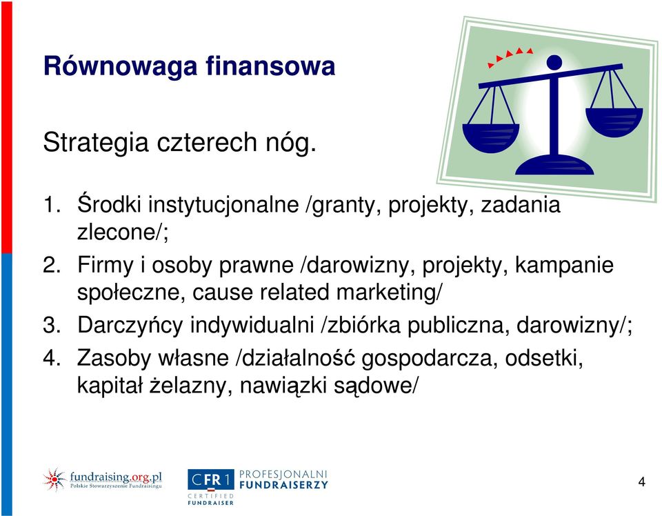 Firmy i osoby prawne /darowizny, projekty, kampanie społeczne, cause related