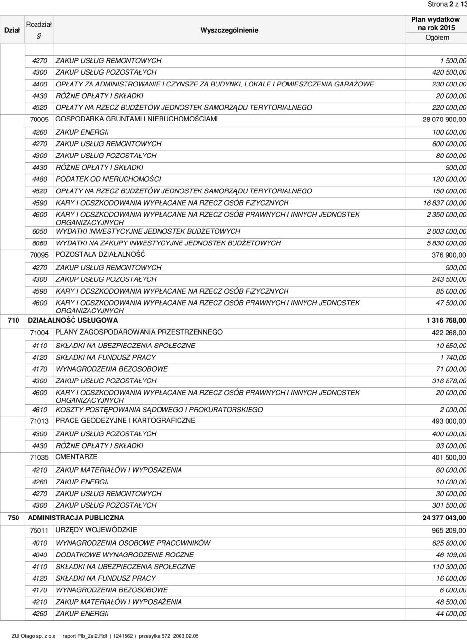 PRZESTRZENNEGO PRACE GEODEZYJNE I KARTOGRAFICZNE CMENTARZE ADMINISTRACJA PUBLICZNA 75 4 44 4 42 47 42 426 ZAKUP USŁUG REMONTOWYCH OPŁATY ZA ADMINISTROWANIE I CZYNSZE ZA BUDYNKI, LOKALE I