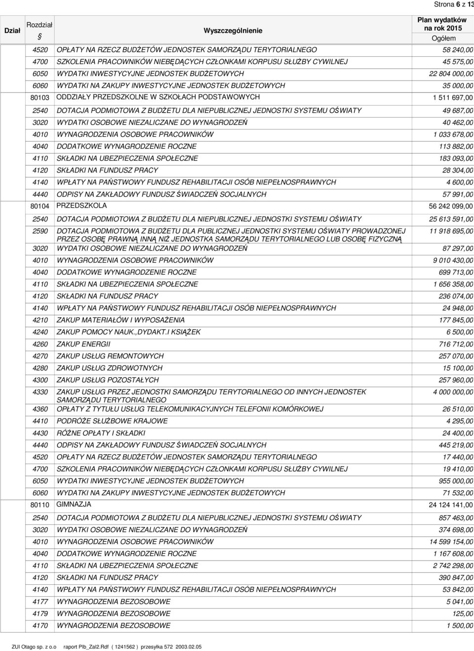 DOTACJA PODMIOTOWA Z BUDŻETU DLA NIEPUBLICZNEJ JEDNOSTKI SYSTEMU OŚWIATY 49 687, 32 WYDATKI OSOBOWE NIEZALICZANE DO WYNAGRODZEŃ 4 462, 4 WYNAGRODZENIA OSOBOWE PRACOWNIKÓW 33 678, 44 DODATKOWE