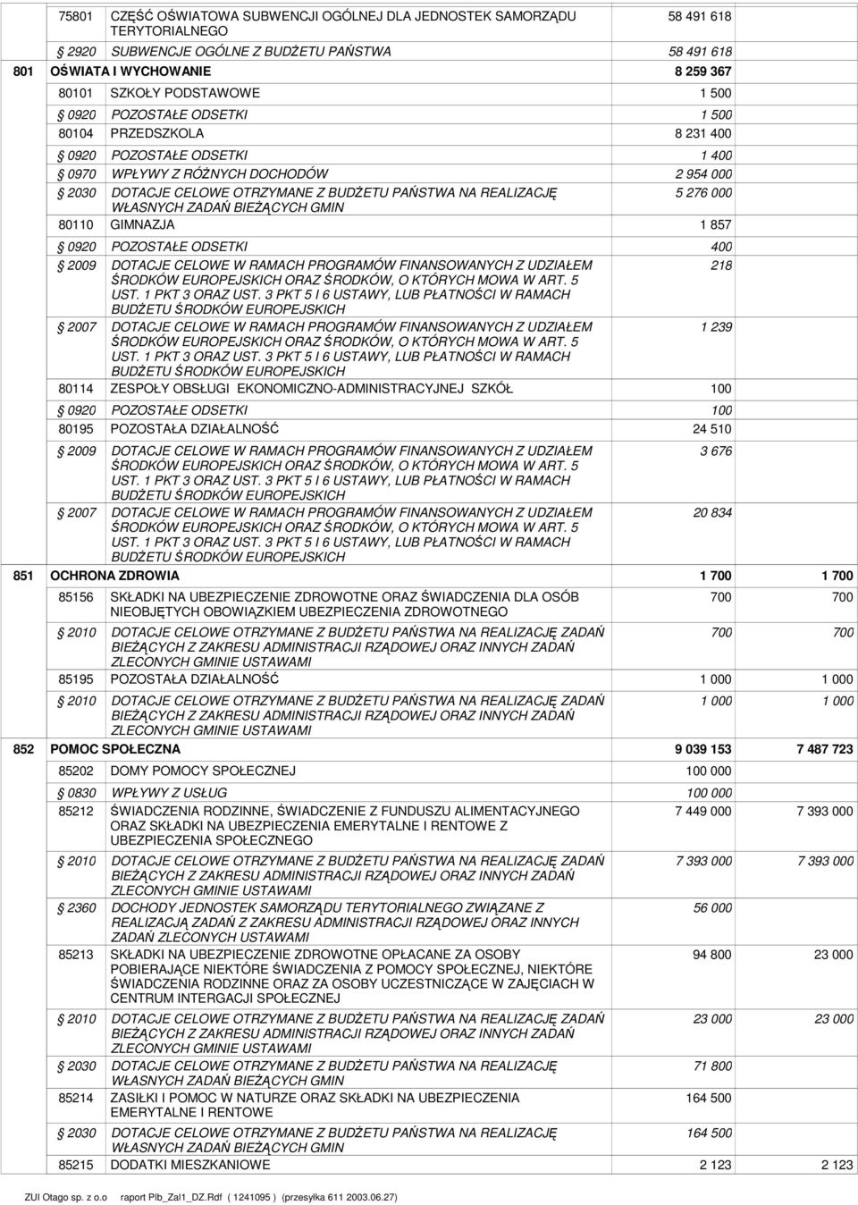 276 857 92 29 27 84 POZOSTAŁE ODSETKI DOTACJE CELOWE W RAMACH PROGRAMÓW FINANSOWANYCH Z UDZIAŁEM ŚRODKÓW EUROPEJSKICH ORAZ ŚRODKÓW, O KTÓRYCH MOWA W ART. 5 UST. PKT 3 ORAZ UST.