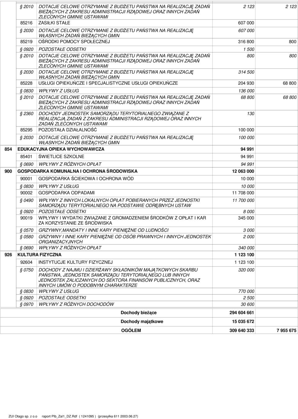 REALIZACJĘ ZADAŃ BIEŻĄCYCH Z ZAKRESU ADMINISTRACJI RZĄDOWEJ ORAZ INNYCH ZADAŃ ZLECONYCH GMINIE USTAWAMI DOTACJE CELOWE OTRZYMANE Z BUDŻETU PAŃSTWA NA REALIZACJĘ WŁASNYCH ZADAŃ BIEŻĄCYCH GMIN USŁUGI