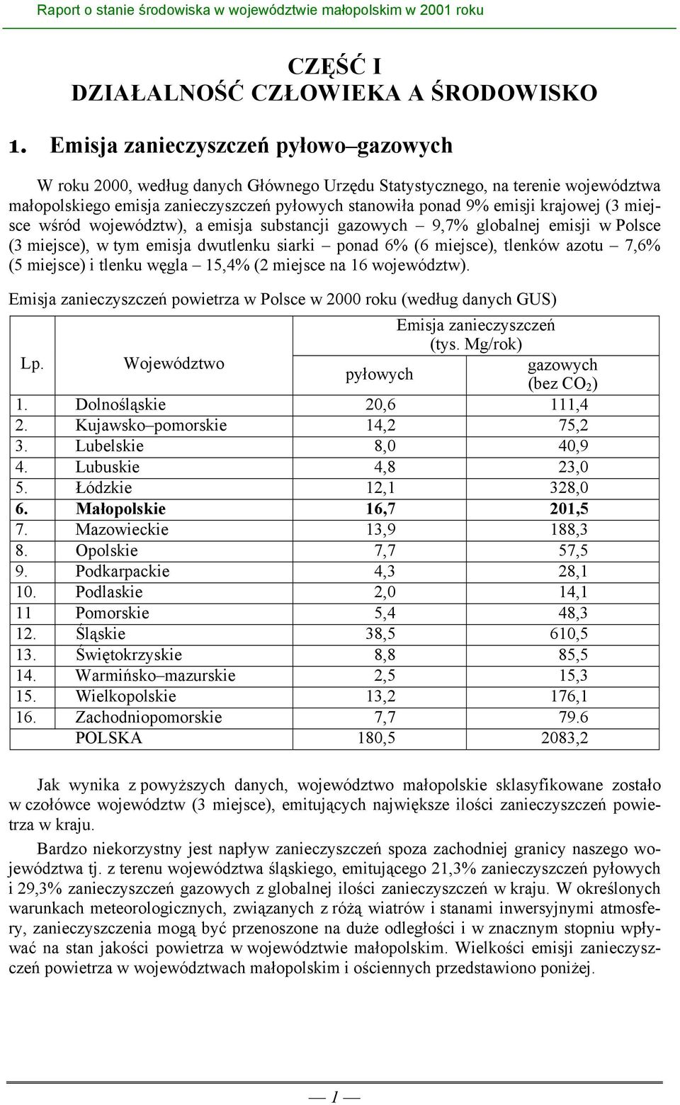 (3 miejsce wśród województw), a emisja substancji gazowych 9,7% globalnej emisji w Polsce (3 miejsce), w tym emisja dwutlenku siarki ponad 6% (6 miejsce), tlenków azotu 7,6% (5 miejsce) i tlenku