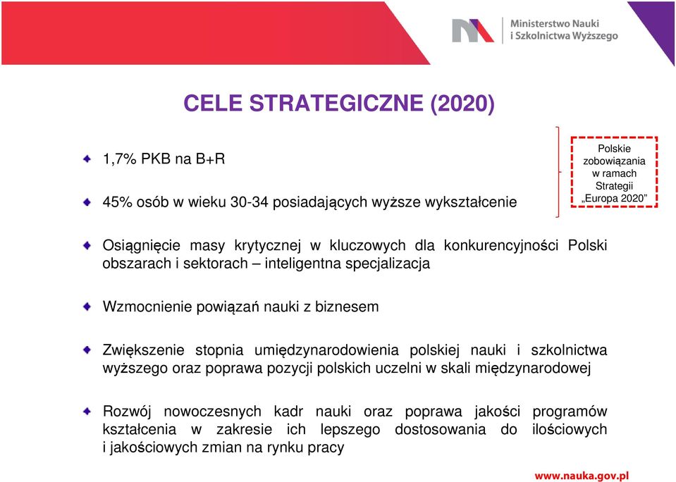 biznesem Zwiększenie stopnia umiędzynarodowienia polskiej nauki i szkolnictwa wyższego oraz poprawa pozycji polskich uczelni w skali międzynarodowej