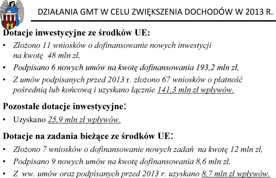 193,2 mln zł, Z umów podpisanych przed 2013 r. złożono 67 wniosków o płatność pośrednią lub końcową i uzyskano łącznie 141,3 mln zł wpływów.