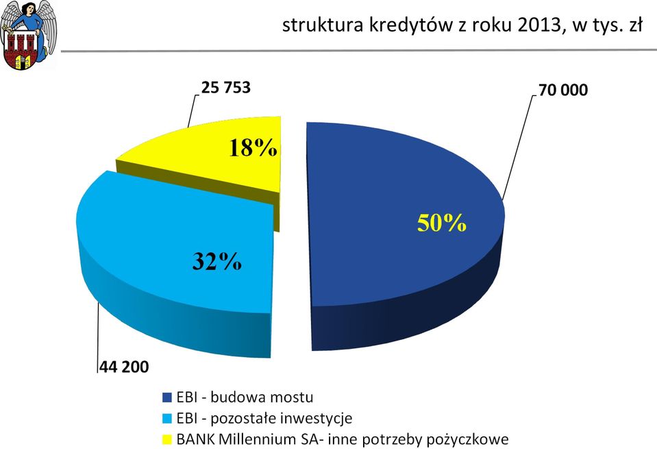 roku 2013,