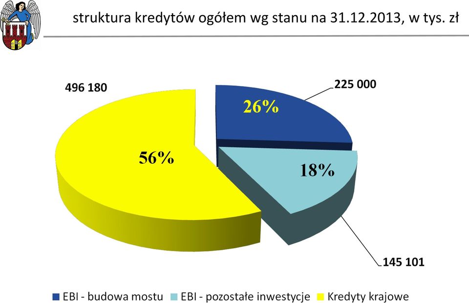 ogółem wg