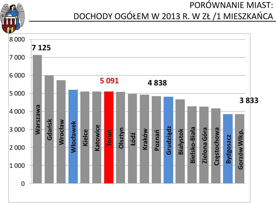 Grudziądz Białystok Bielsko-Biała Zielona Góra Częstochowa Bydgoszcz