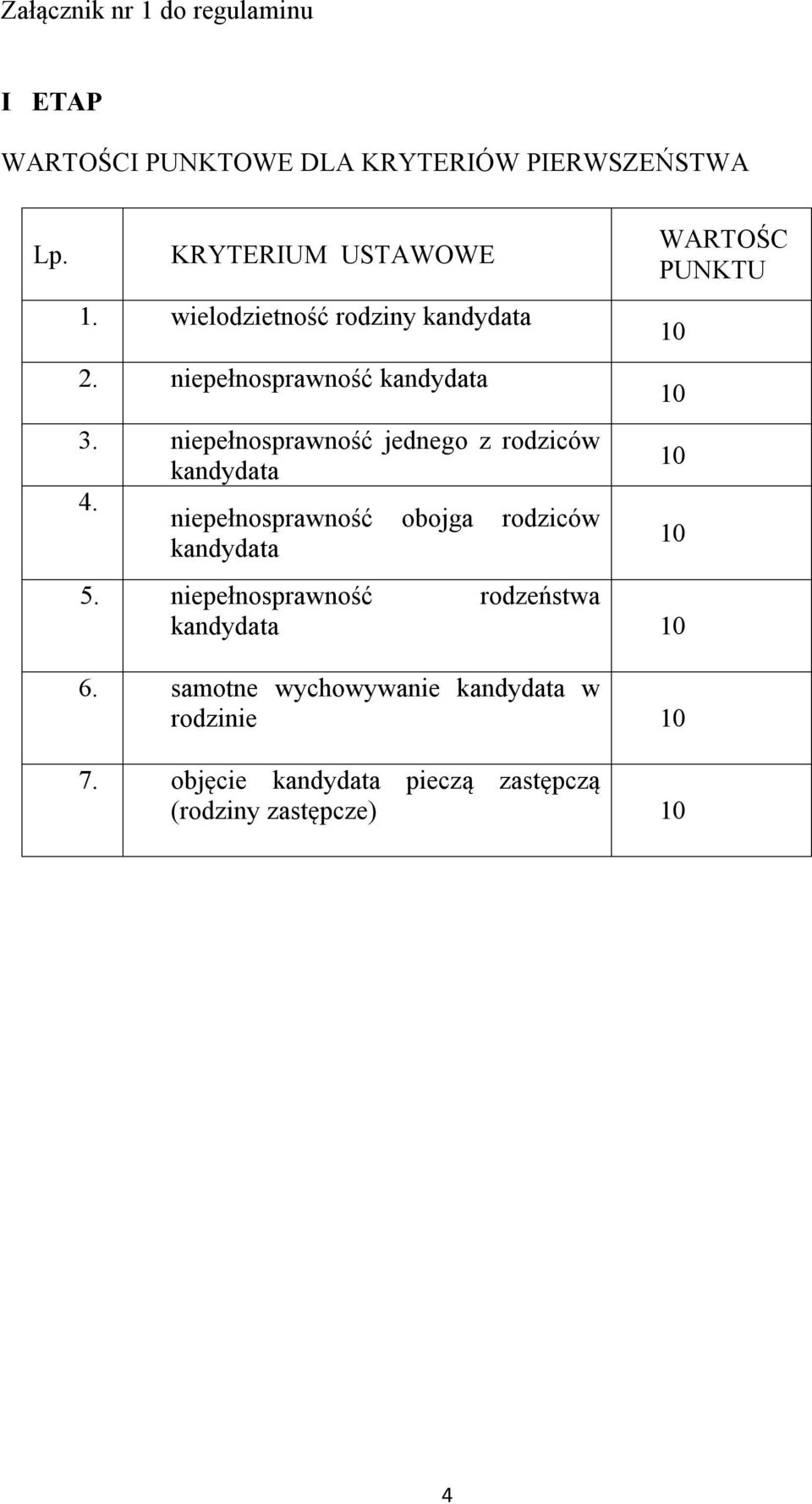 niepełnosprawność jednego z rodziców kandydata 4. niepełnosprawność obojga rodziców kandydata 5.