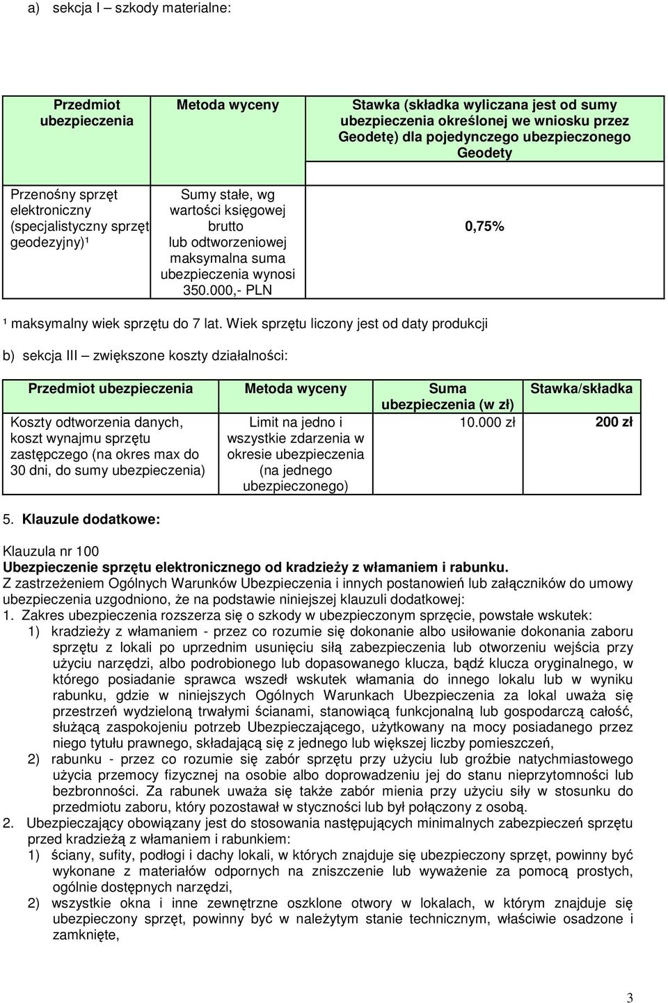 000,- PLN 0,75% ¹ maksymalny wiek sprzętu do 7 lat.