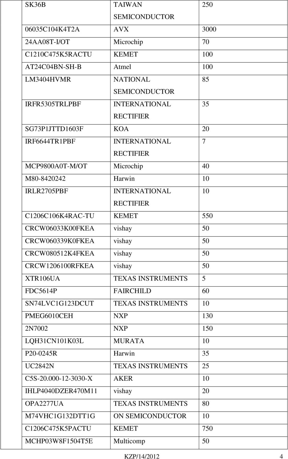 CRCW080512K4FKEA vishay 50 CRCW1206100RFKEA vishay 50 XTR106UA TEXAS INSTRUMENTS 5 FDC5614P FAIRCHILD 60 SN74LVC1G123DCUT TEXAS INSTRUMENTS 10 PMEG6010CEH NXP 130 2N7002 NXP 150 LQH31CN101K03L MURATA