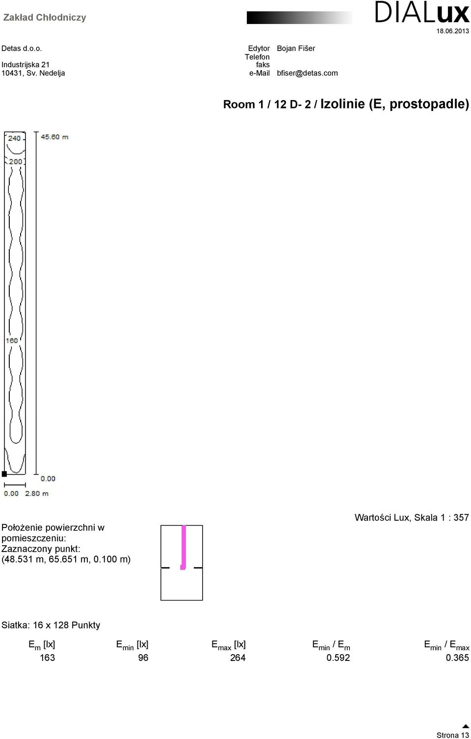 100 m) Wartości Lux, Skala 1 : 357 Siatka: 16 x 128