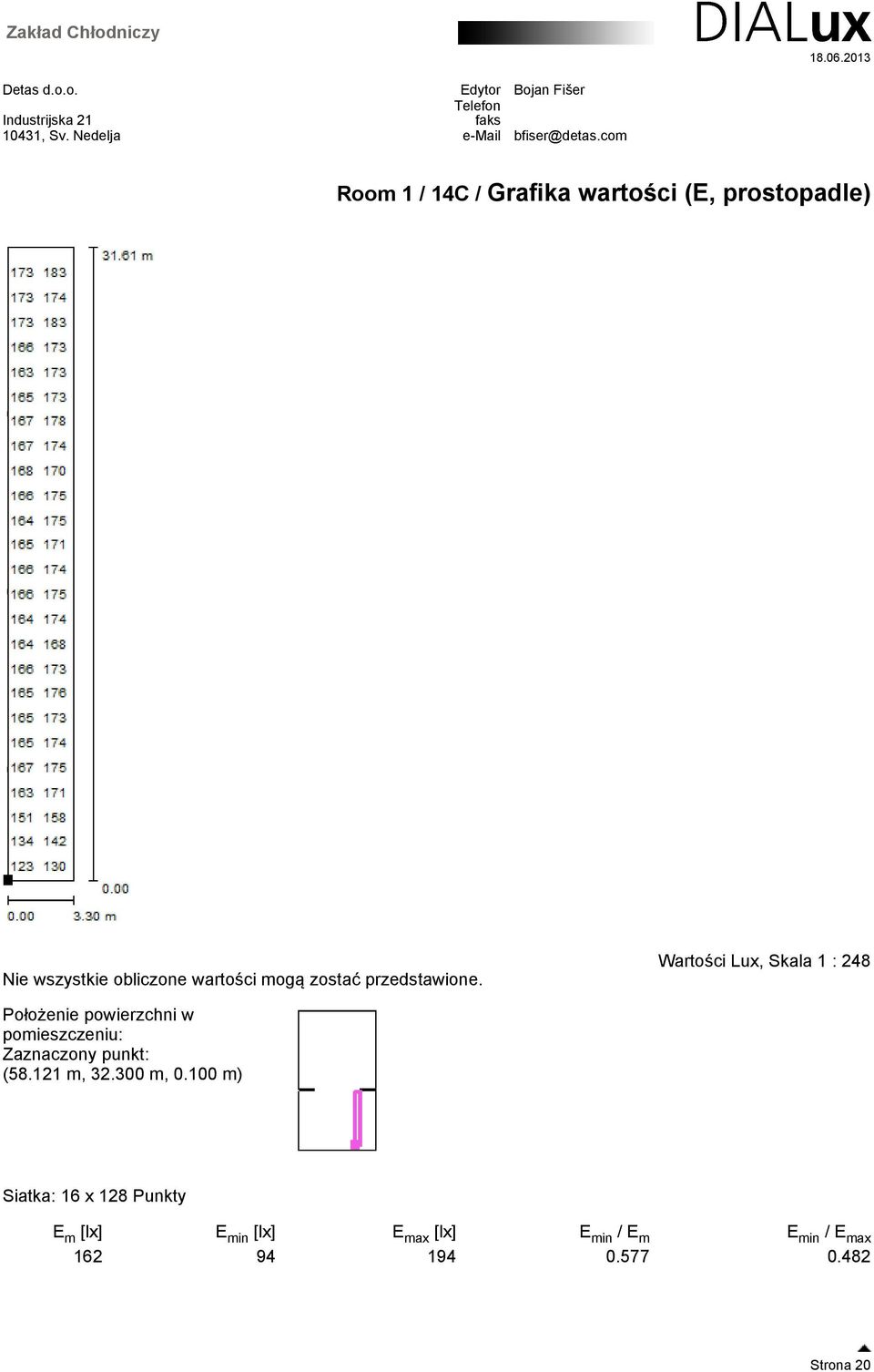 Wartości Lux, Skala 1 : 248 (58.121 m, 32.300 m, 0.