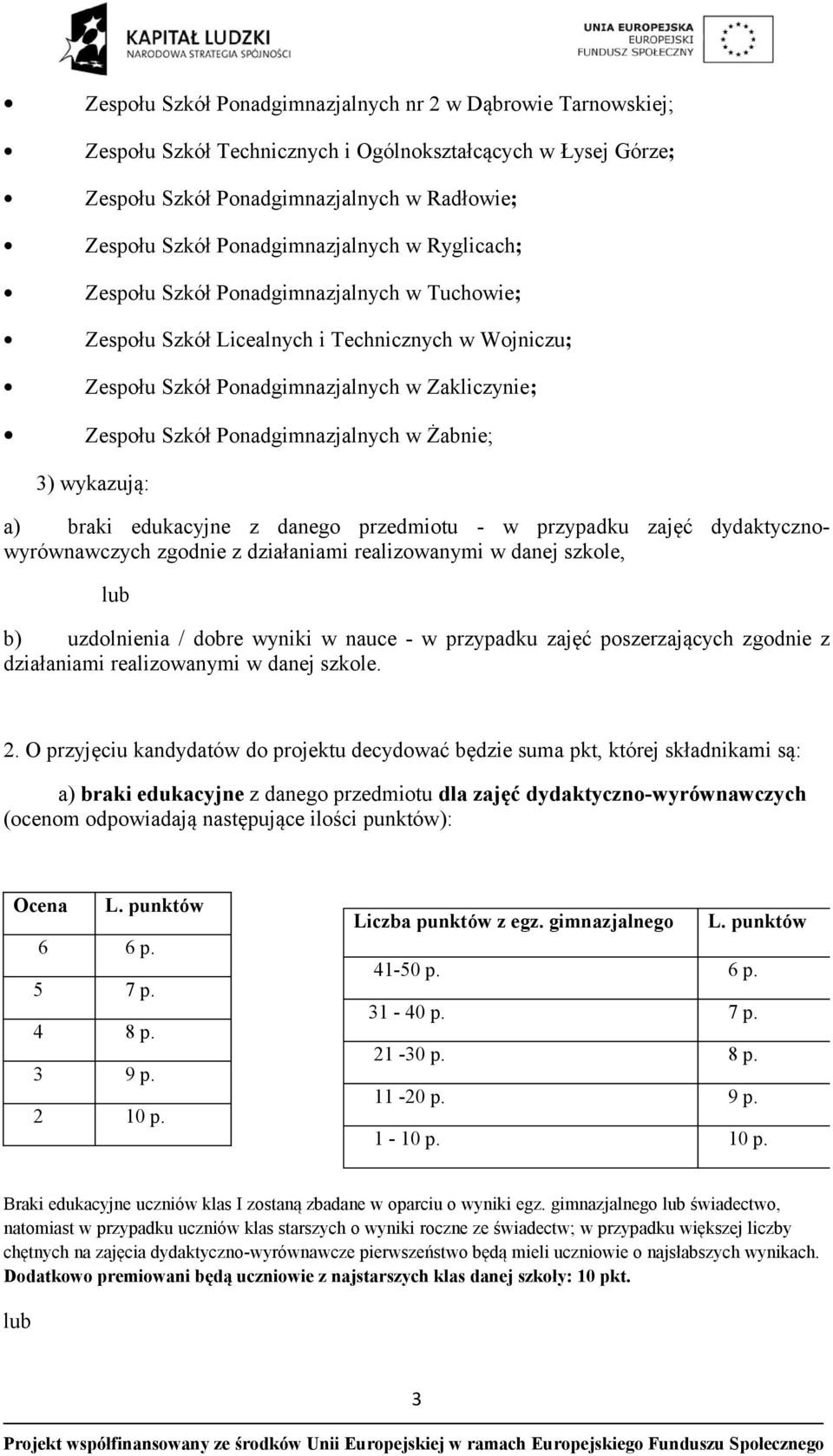 Ponadgimnazjalnych w Żabnie; 3) wykazują: a) braki edukacyjne z danego przedmiotu - w przypadku zajęć dydaktycznowyrównawczych zgodnie z działaniami realizowanymi w danej szkole, lub b) uzdolnienia /