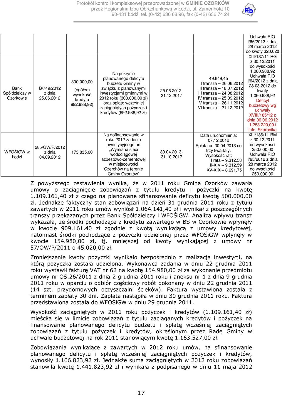 988,92 zł) Na dofinansowanie w roku 2012 zadania inwestycyjnego pn. Wymiana sieci wodociągowej azbestowo-cementowej w miejscowości Czerchów na terenie Gminy Ozorków 25.06.2012-31.12.2017 30.04.