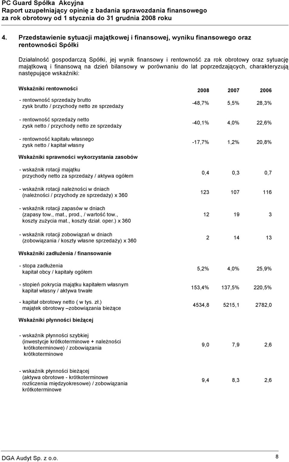 netto ze sprzedaży - rentowność sprzedaży netto zysk netto / przychody netto ze sprzedaży - rentowność kapitału własnego zysk netto / kapitał własny -48,7% 5,5% 28,3% -40,1% 4,0% 22,6% -17,7% 1,2%