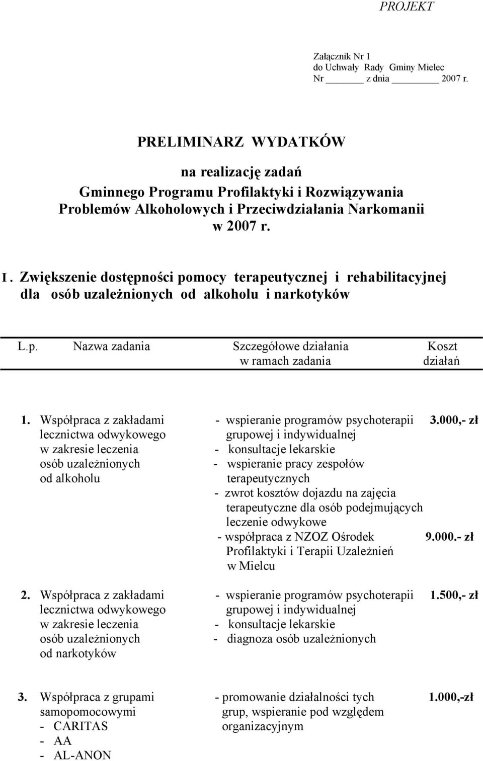 Zwiększenie dostępności pomocy terapeutycznej i rehabilitacyjnej dla osób uzależnionych od alkoholu i narkotyków L.p. Nazwa zadania Szczegółowe działania Koszt w ramach zadania działań 1.