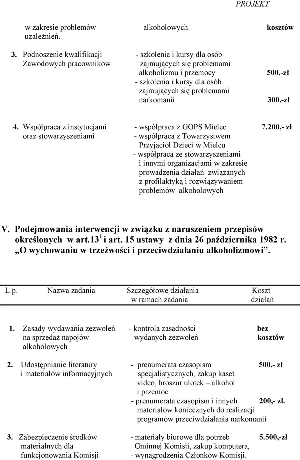 500,-zł 300,-zł 4. Współpraca z instytucjami - współpraca z GOPS Mielec 7.