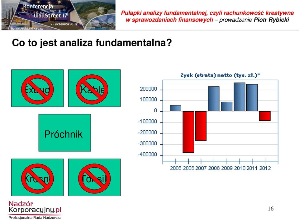 fundamentalna?