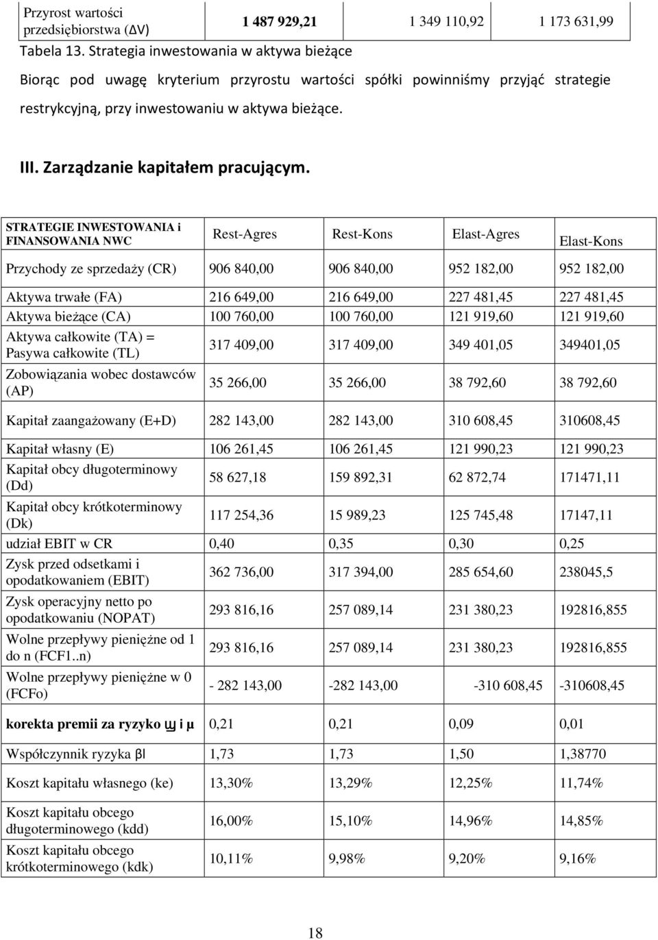 Zarządzanie kapitałem pracującym.