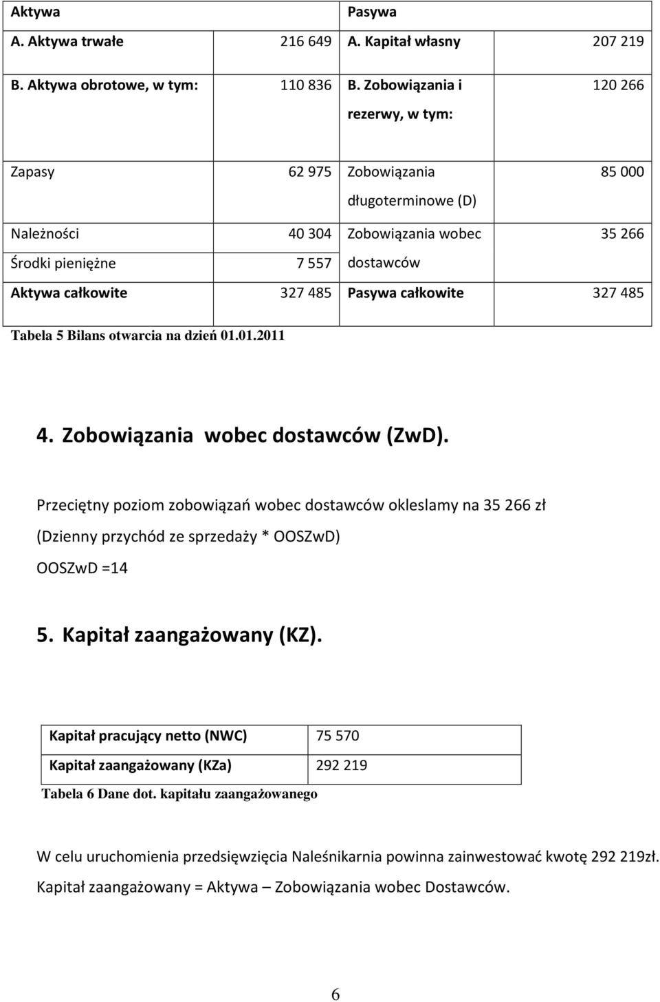 całkowite 327485 Tabela 5 Bilans otwarcia na dzień 01.01.2011 4. Zobowiązania wobec dostawców (ZwD).