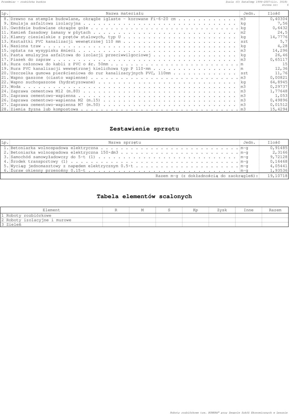 ...................... kg 14,7776 13. Kształtki PVC kanalizacji wewnętrznej 110 mm....................... szt 5,7 14. Nasiona traw....................................... kg 4,28 15.