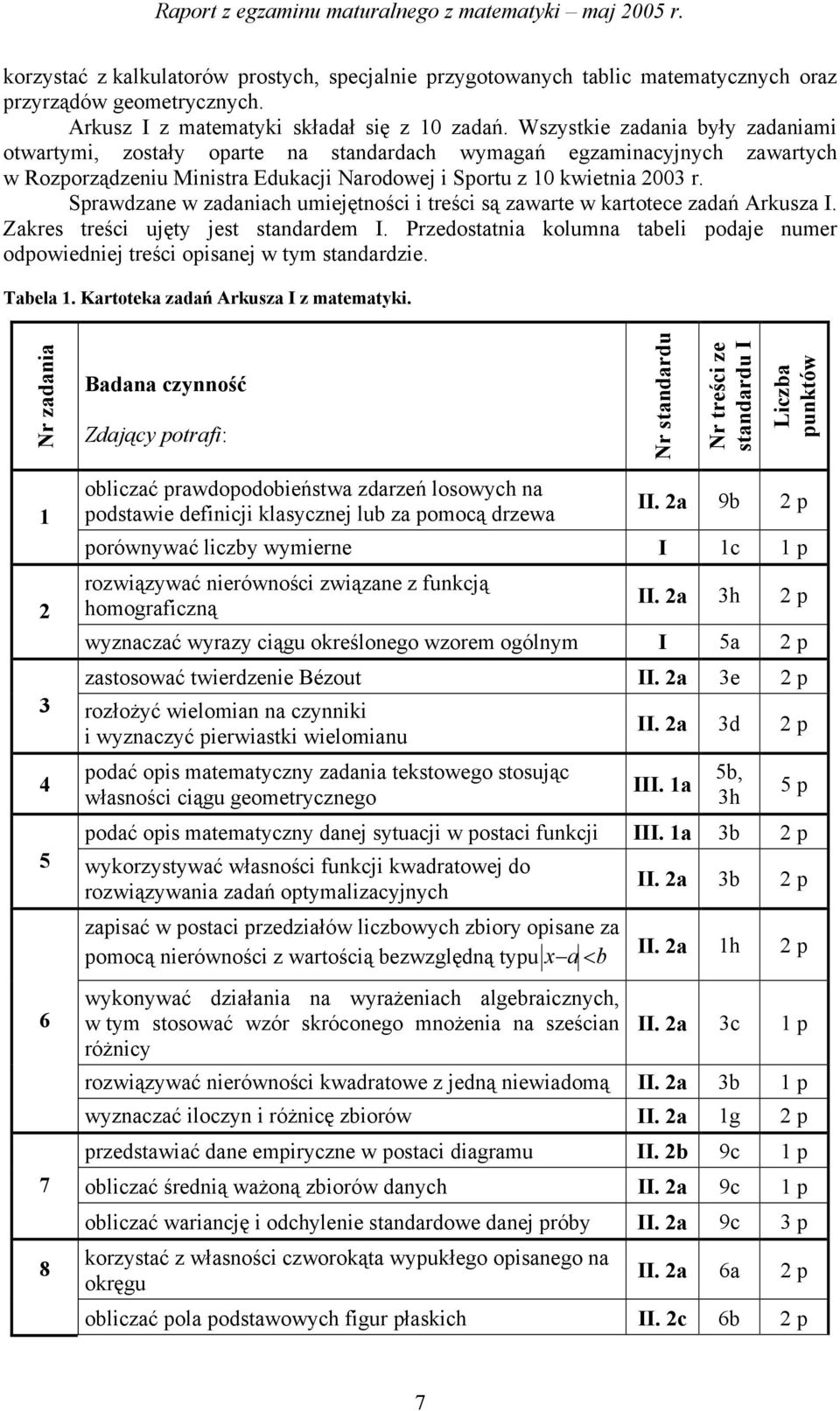 Sprawdzane w zadaniach umiejętności i treści są zawarte w kartotece zadań Arkusza I. Zakres treści ujęty jest standardem I.