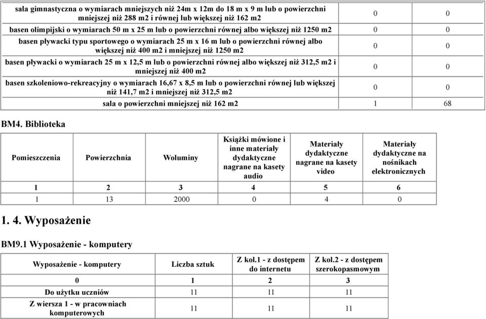 12,5 m lub o powierzchni równej albo większej niż 312,5 m2 i mniejszej niż 400 m2 basen szkoleniowo-rekreacyjny o wymiarach 16,67 x 8,5 m lub o powierzchni równej lub większej niż 141,7 m2 i