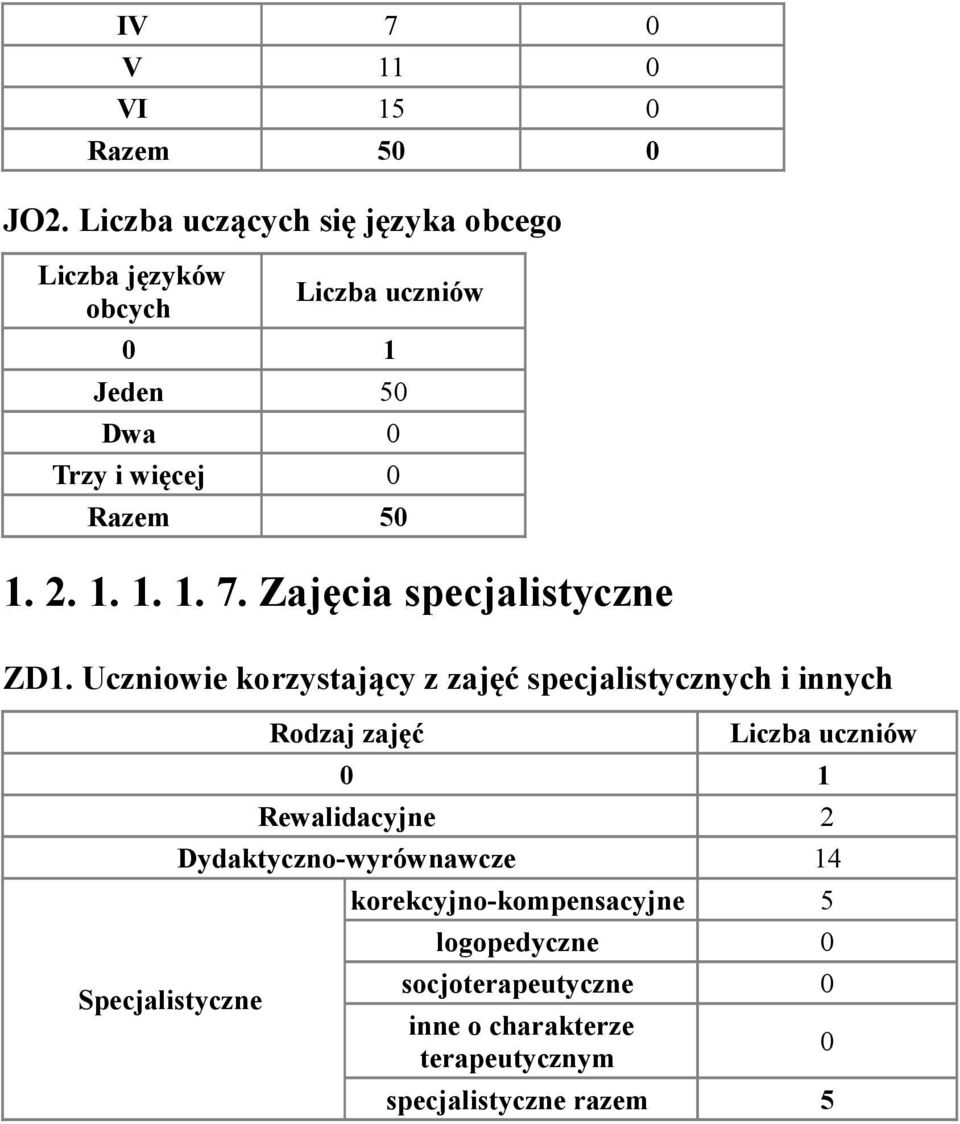 2. 1. 1. 1. 7. Zajęcia specjalistyczne ZD1.