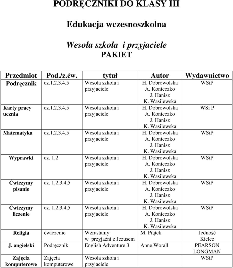 1,2,3,4,5 Wyprawki cz. 1,2 Ćwiczymy pisanie Ćwiczymy liczenie cz. 1,2,3,4,5 cz.