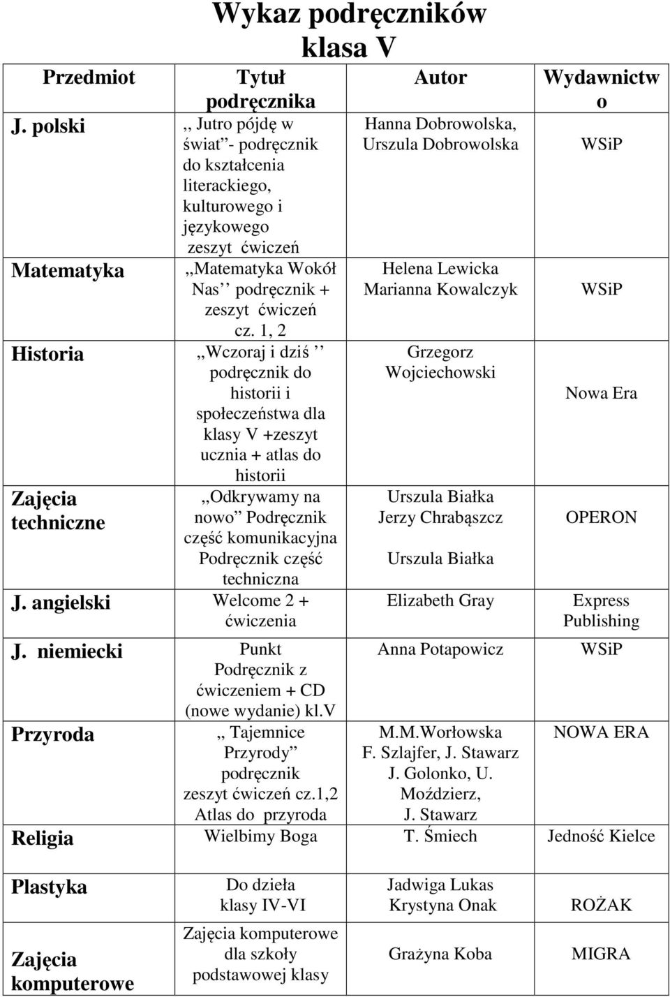 cz. 1, 2 Historia,,Wczoraj i dziś podręcznik do historii i społeczeństwa dla klasy V +zeszyt ucznia + atlas do historii techniczne,,odkrywamy na nowo Podręcznik część komunikacyjna Podręcznik część