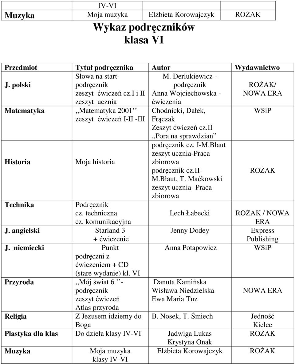 techniczna cz. komunikacyjna J. angielski Starland 3 + ćwiczenie J. niemiecki Punkt podręczni z ćwiczeniem + CD (stare wydanie) kl.