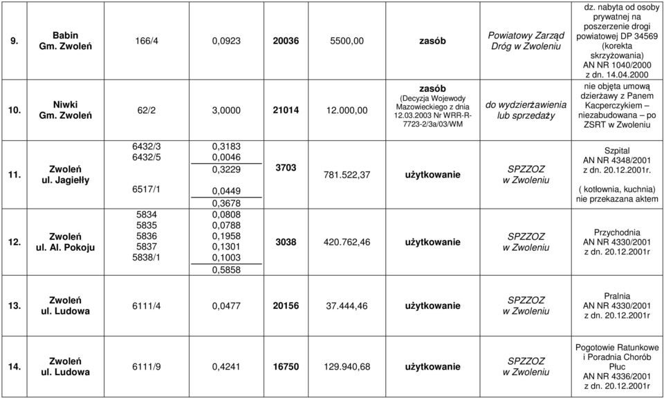 12. ul. Jagiełły ul. Al. Pokoju 6432/3 6432/5 6517/1 5834 5835 5836 5837 5838/1 0,3183 0,0046 0,3229 0,0449 0,3678 0,0808 0,0788 0,1958 0,1301 0,1003 0,5858 3703 781.522,37 uŝytkowanie 3038 420.