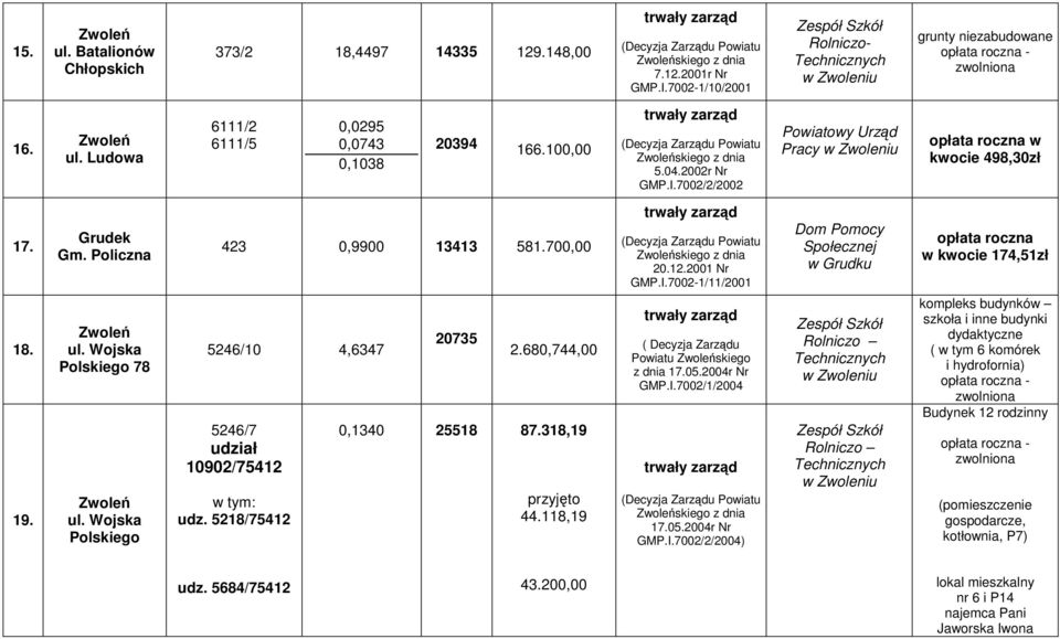 700,00 5246/10 4,6347 5246/7 udział 10902/75412 w tym: 5218/75412 20735 2.680,744,00 0,1340 25518 87.318,19 przyjęto 44.118,19 skiego z dnia 20.12.2001 Nr GMP.I.