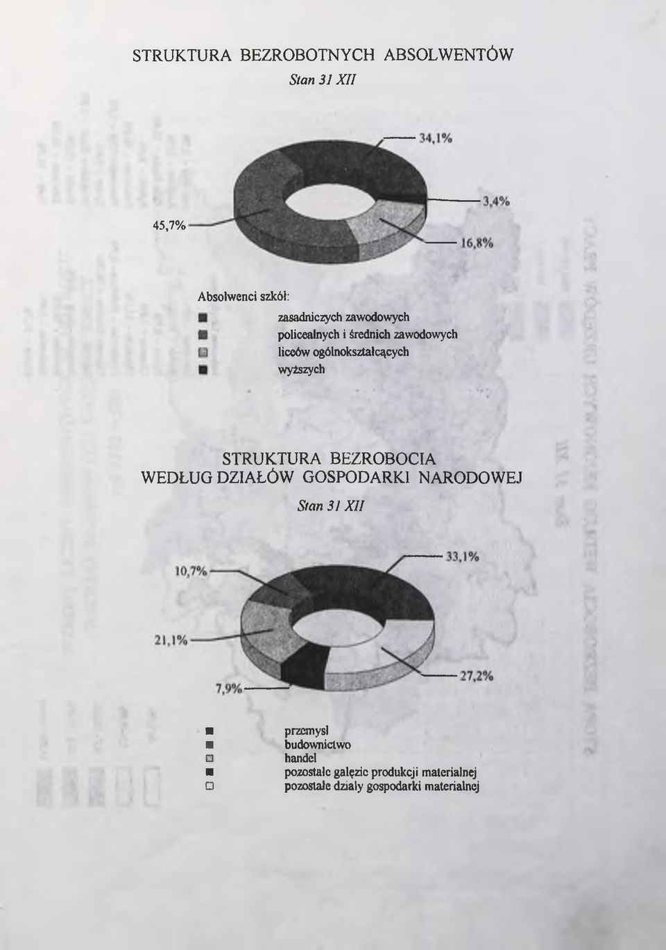 STRUKTURA BEZROBOCIA WEDŁUG DZIAŁÓW GOSPODARKI NARODOWEJ Stan 31XII u O przemysł