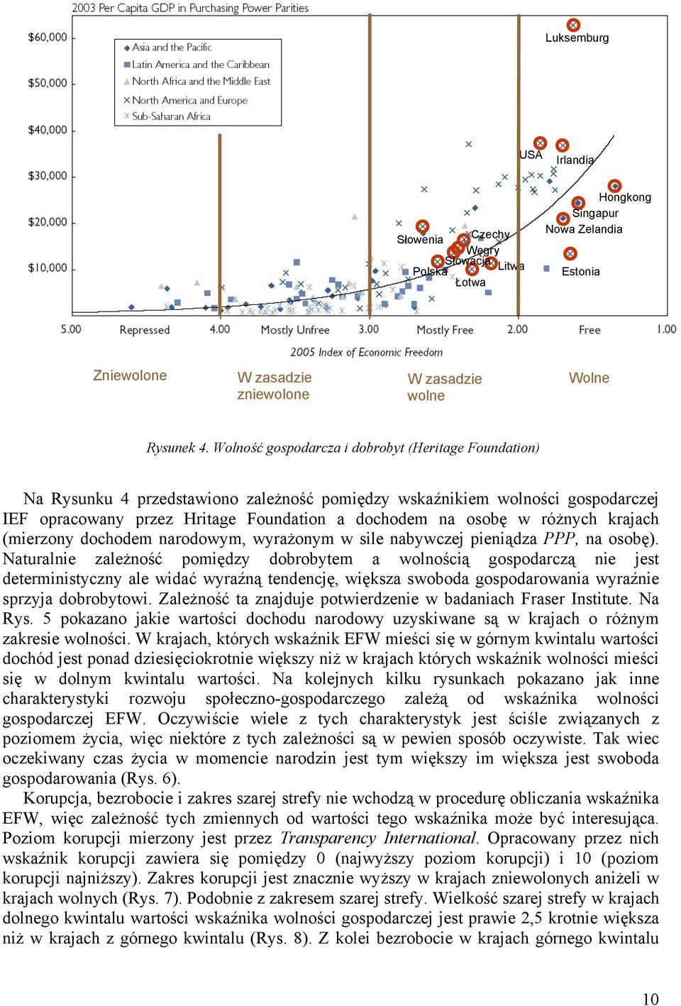 różnych krajach (mierzony dochodem narodowym, wyrażonym w sile nabywczej pieniądza PPP, na osobę).