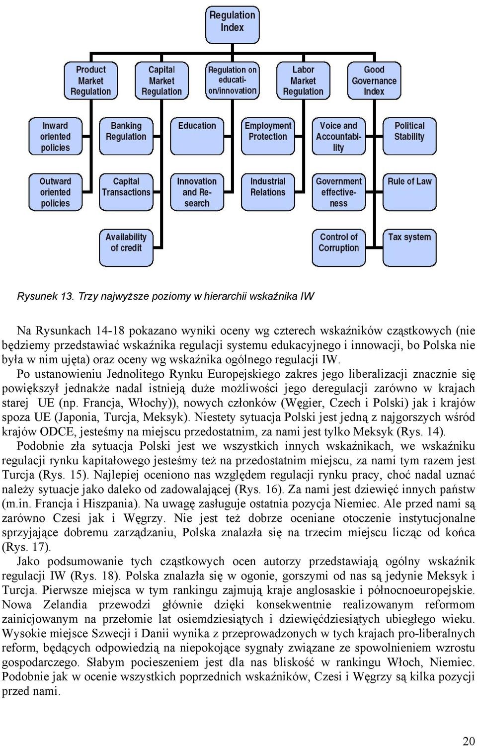 innowacji, bo Polska nie była w nim ujęta) oraz oceny wg wskaźnika ogólnego regulacji IW.