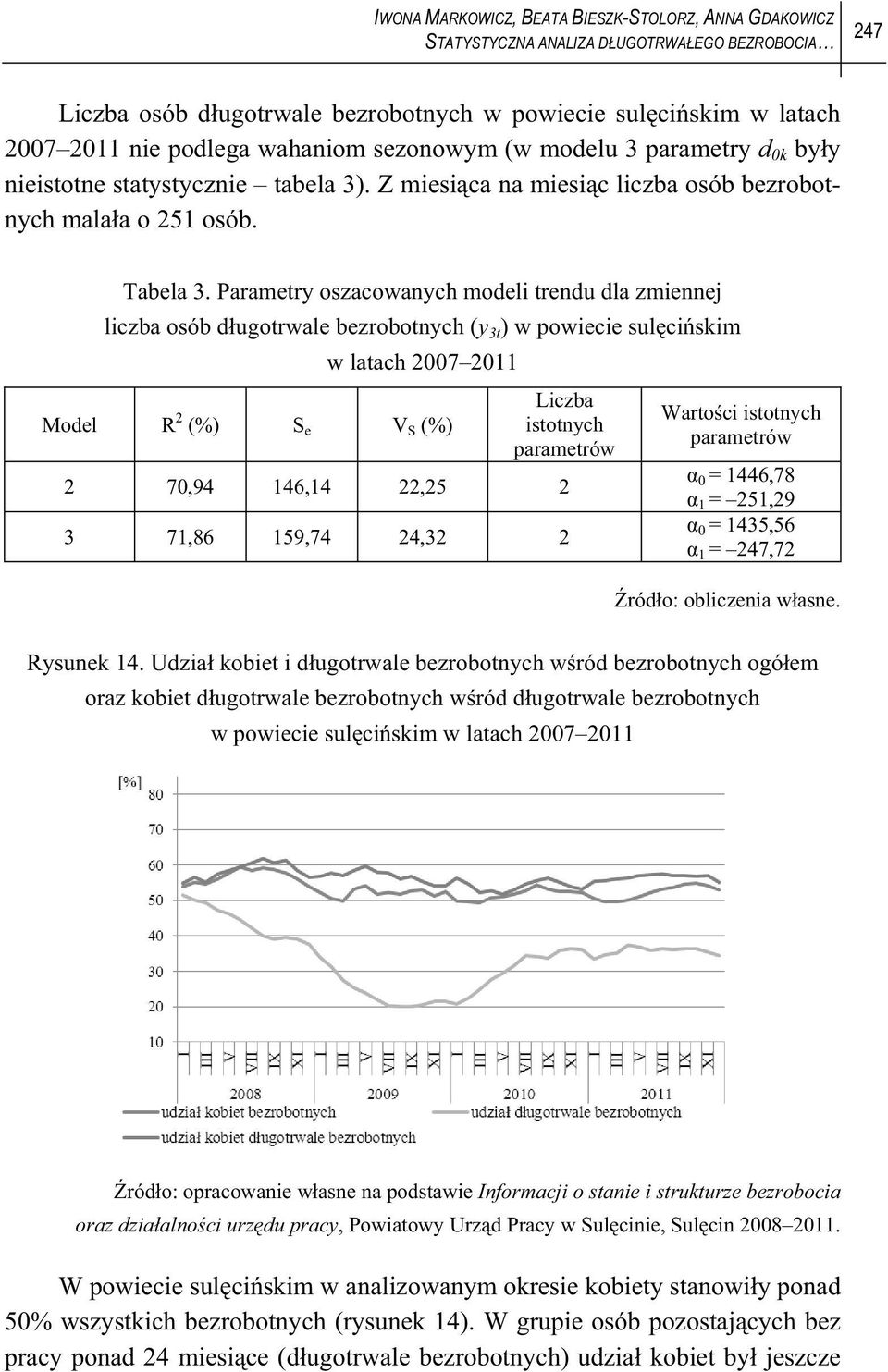 Parametry oszacowanych modeli trendu dla zmiennej liczba osób d ugotrwale bezrobotnych (y 3t ) w powiecie sul ci skim w latach 2007 2011 Model R 2 (%) S e V S (%) Liczba istotnych parametrów 2 70,94