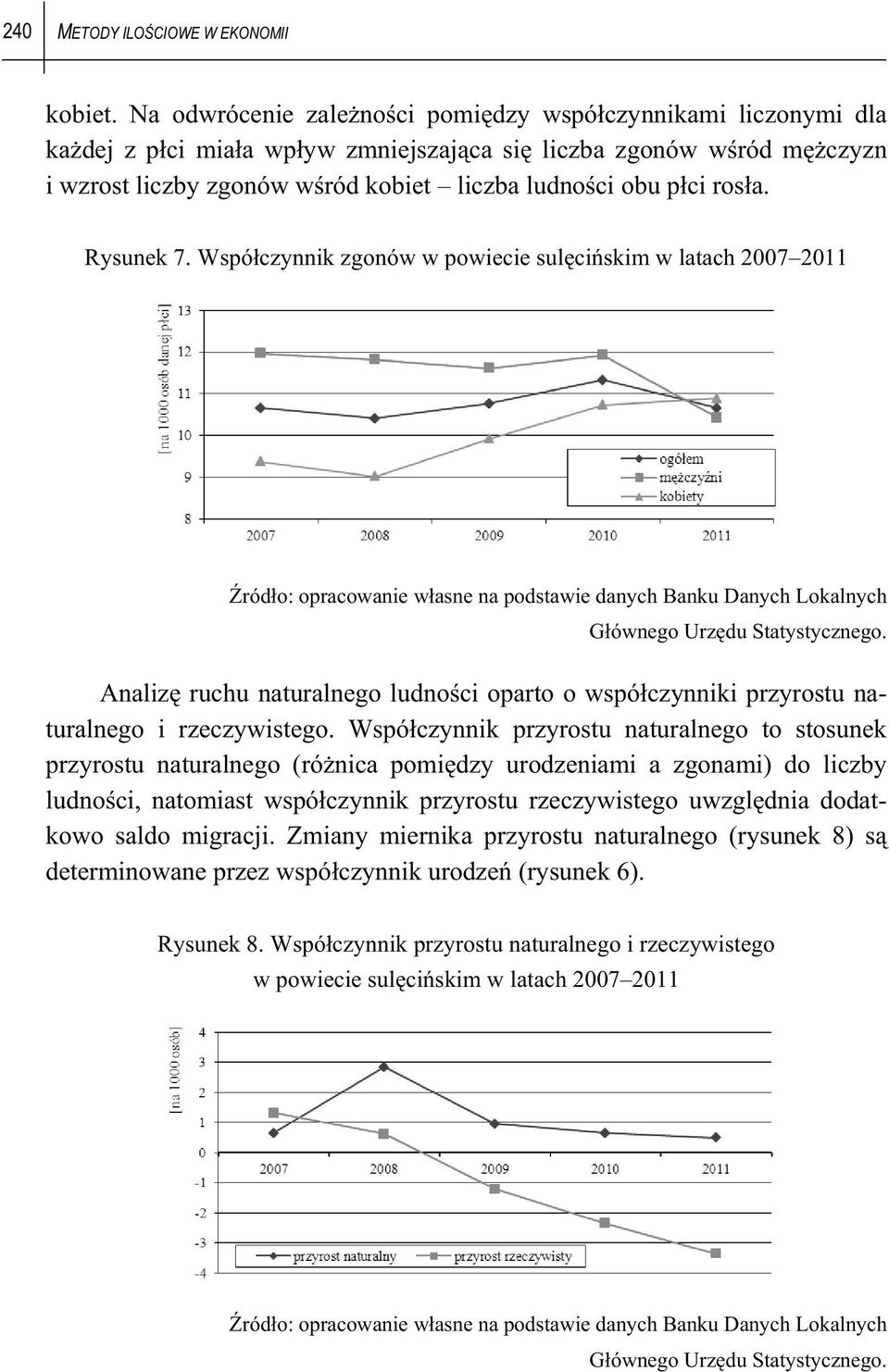 a. Rysunek 7. Wspó czynnik zgonów w powiecie sul ci skim w latach 2007 2011 ród o: opracowanie w asne na podstawie danych Banku Danych Lokalnych G ównego Urz du Statystycznego.