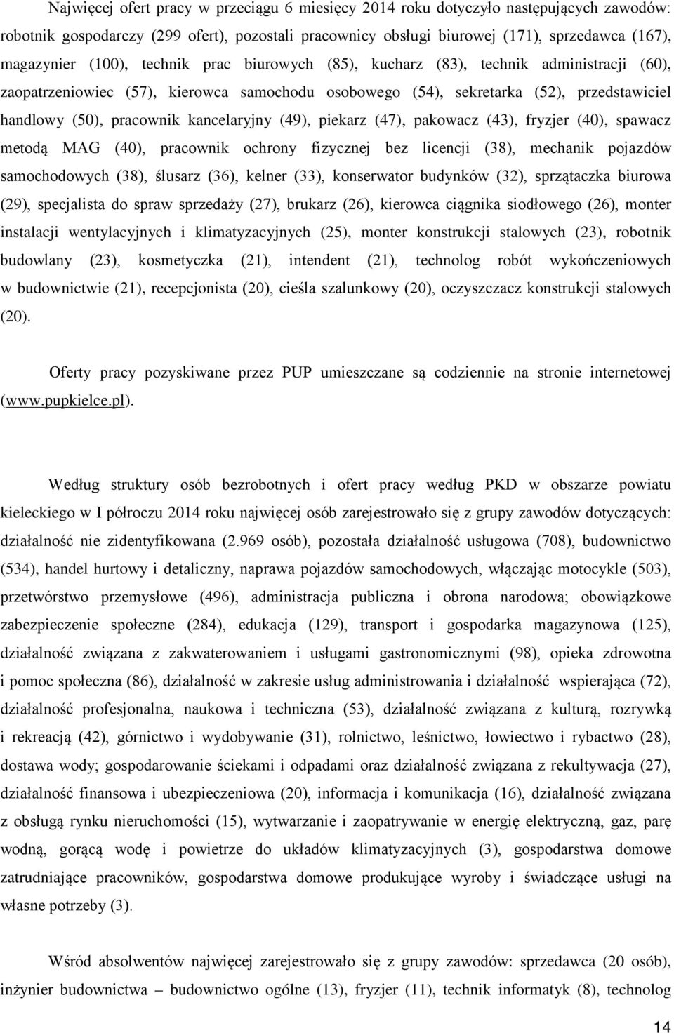 kancelaryjny (49), piekarz (47), pakowacz (43), fryzjer (40), spawacz metodą MAG (40), pracownik ochrony fizycznej bez licencji (38), mechanik pojazdów samochodowych (38), ślusarz (36), kelner (33),