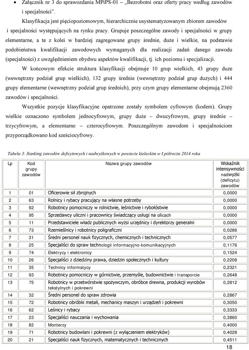 Grupuje poszczególne zawody i specjalności w grupy elementarne, a te z kolei w bardziej zagregowane grupy średnie, duże i wielkie, na podstawie podobieństwa kwalifikacji zawodowych wymaganych dla