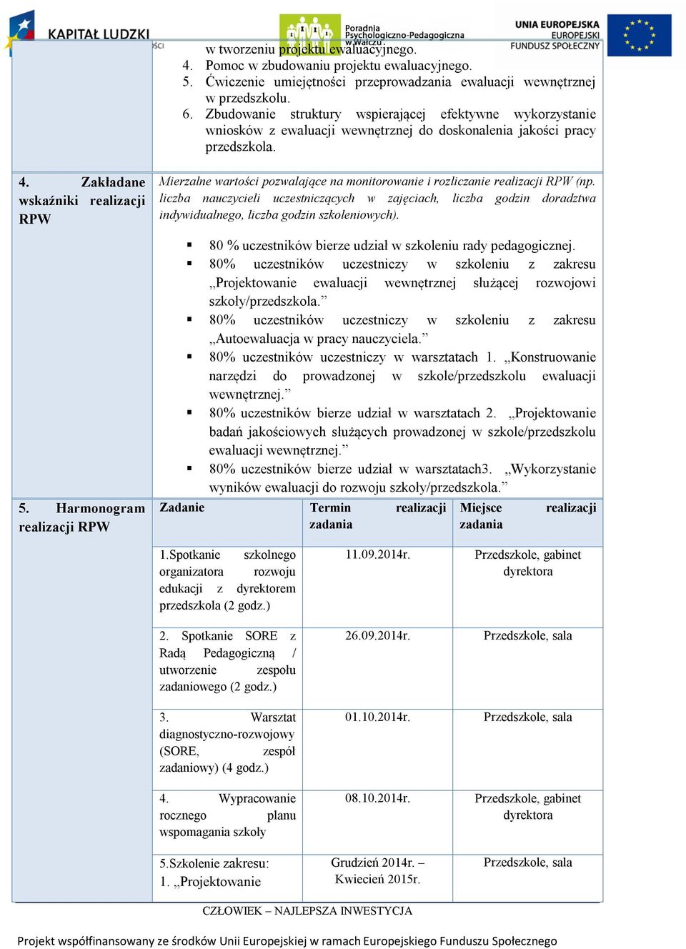 Harmonogram realizacji RPW Mierzalne wartości pozwalające na monitorowanie i rozliczanie realizacji RPW (np.